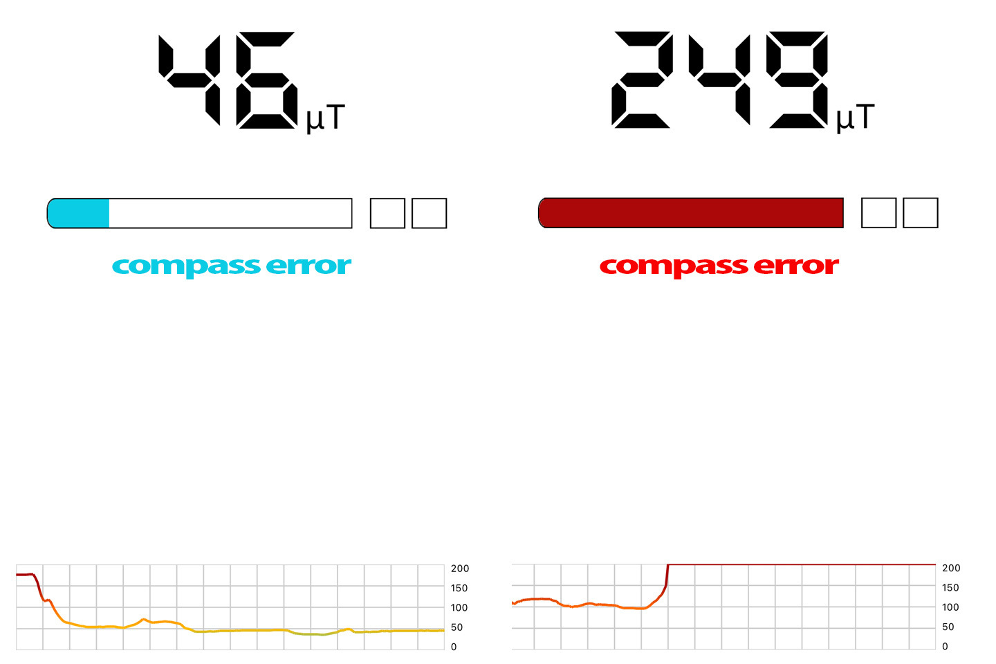 コンパスエラー